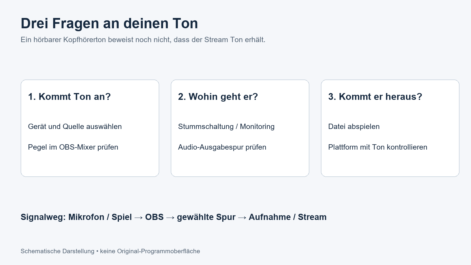 OBS-Sound einrichten und Fehler beheben (PDF)