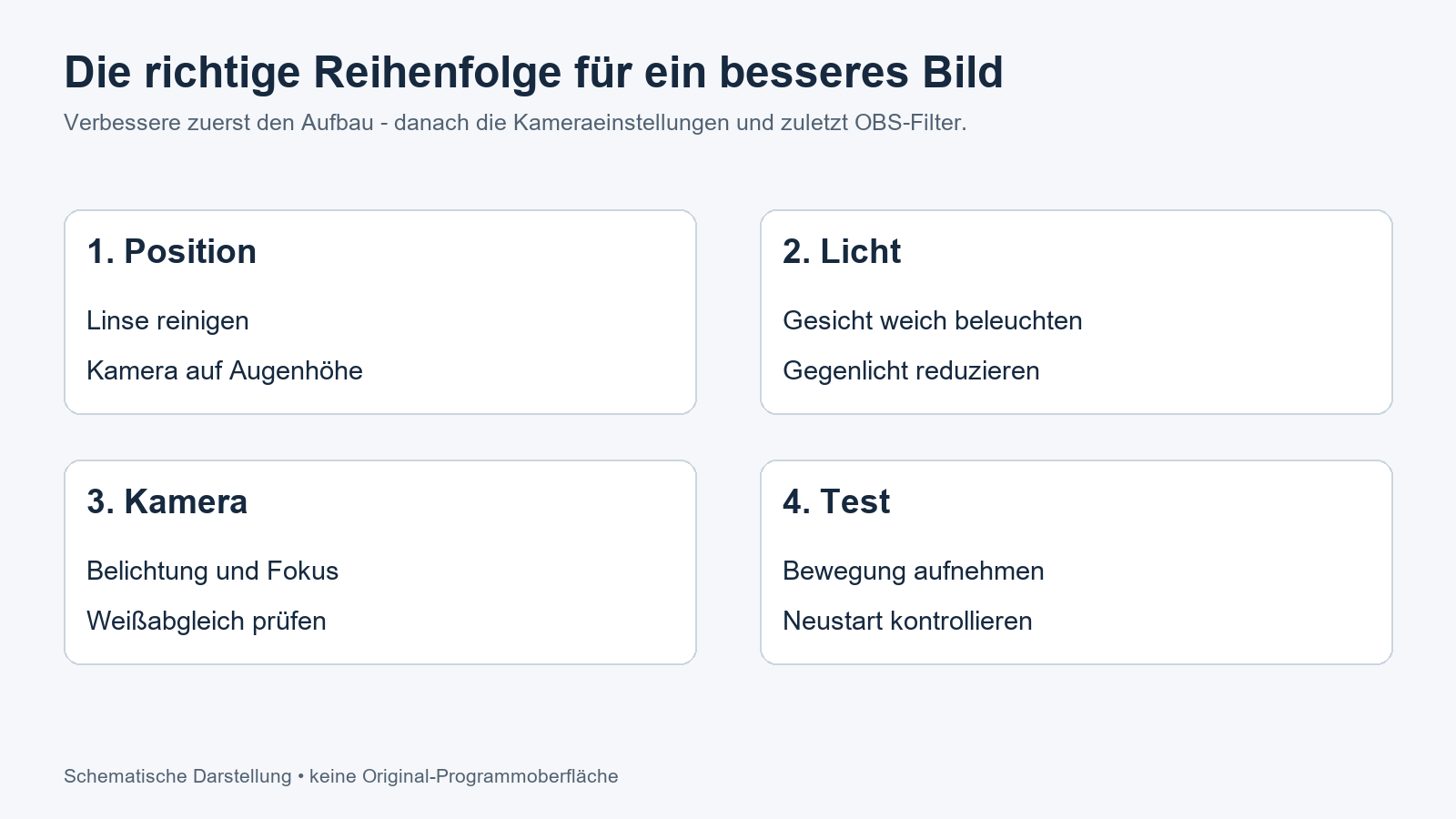 Webcam und Beleuchtung verbessern (PDF)
